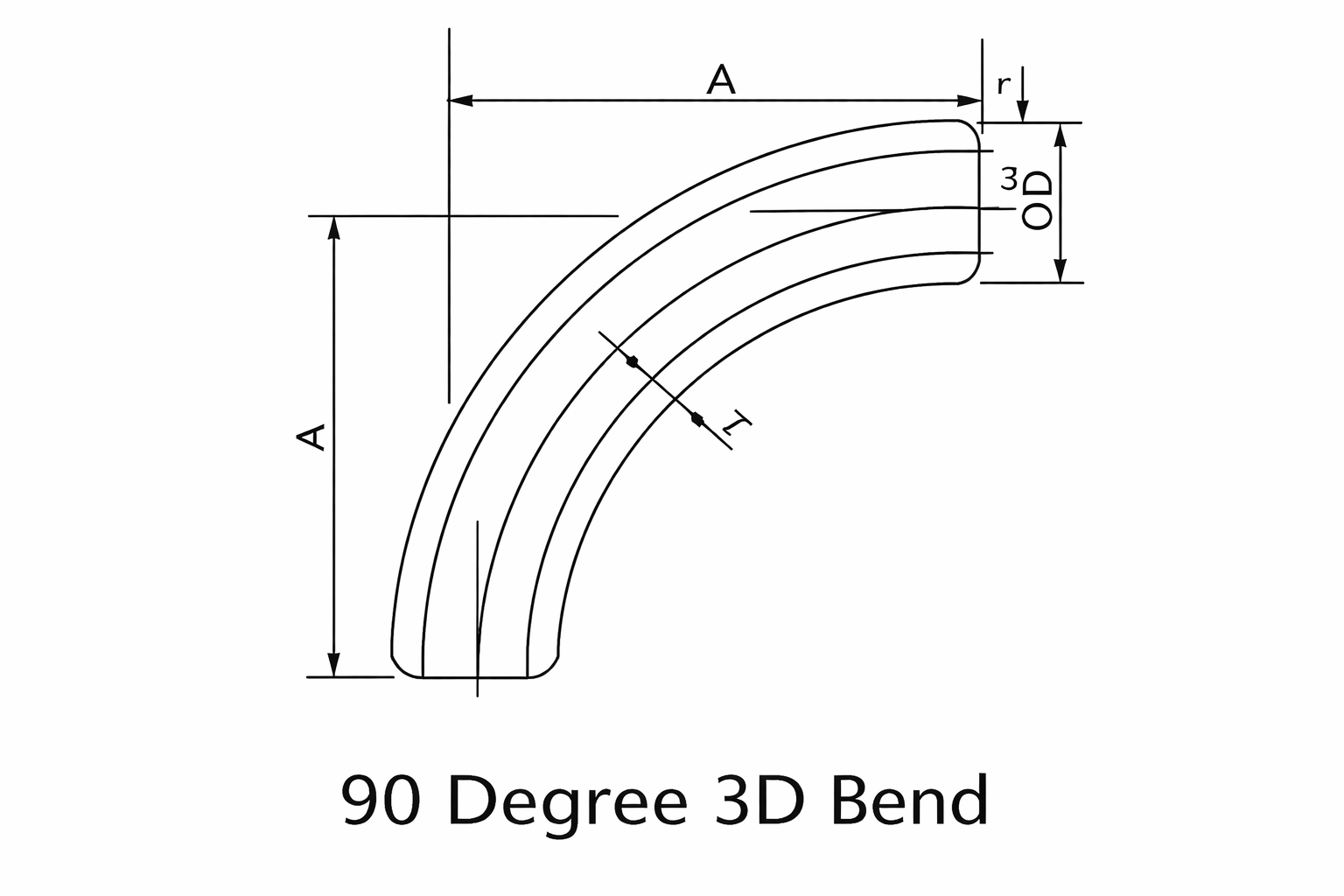 3D Bend Diagram